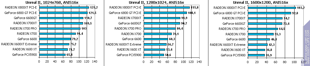 Leadtek GeForce 6600, фото 31