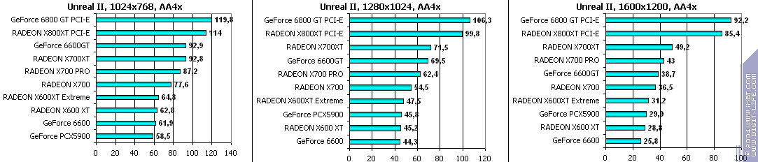 Leadtek GeForce 6600, фото 32