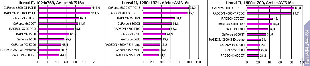 Leadtek GeForce 6600, фото 33