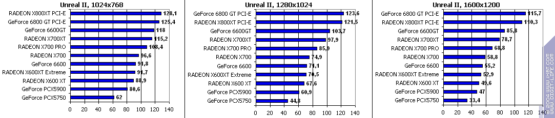 Leadtek GeForce 6600, фото 30