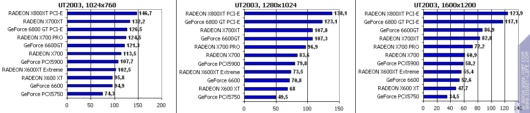 Leadtek GeForce 6600, фото 25