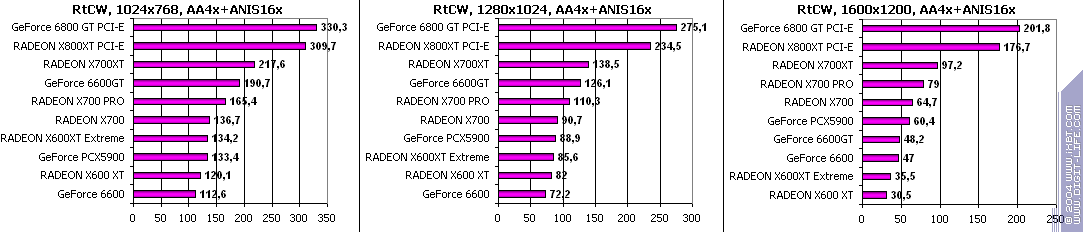 Leadtek GeForce 6600, фото 72