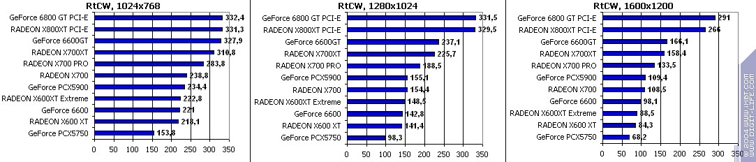 Leadtek GeForce 6600, фото 69