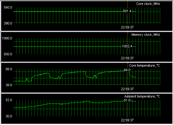 NVIDIA GeForce 6600GT (6600), фото 22