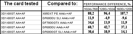 Gigabyte 3D1-68GT, фото 27