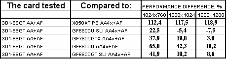 Gigabyte 3D1-68GT, фото 28