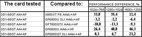 Gigabyte 3D1-68GT, фото 22
