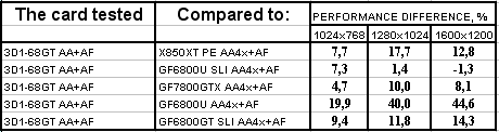 Gigabyte 3D1-68GT, фото 19