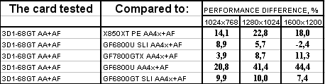Gigabyte 3D1-68GT, фото 20