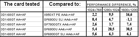 Gigabyte 3D1-68GT, фото 21