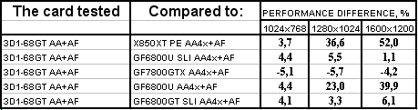 Gigabyte 3D1-68GT, фото 23