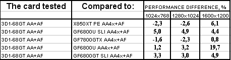 Gigabyte 3D1-68GT, фото 24