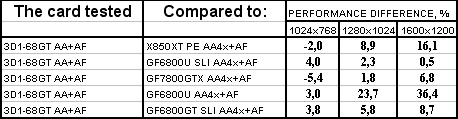 Gigabyte 3D1-68GT, фото 25