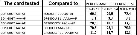 Gigabyte 3D1-68GT, фото 29
