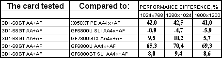 Gigabyte 3D1-68GT, фото 18