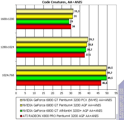 NVIDIA GeForce 6800 GT PCI-E (NV45), фото 26