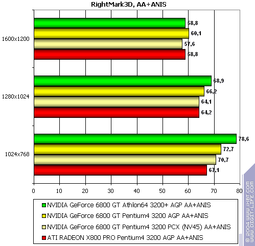 NVIDIA GeForce 6800 GT PCI-E (NV45), фото 35
