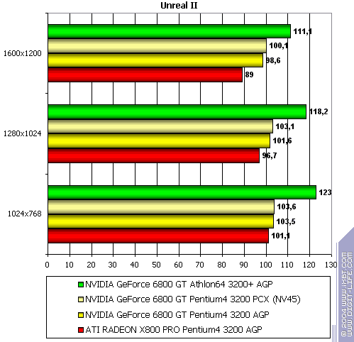 NVIDIA GeForce 6800 GT PCI-E (NV45), фото 31