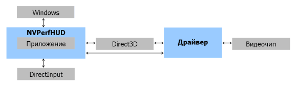 NVPerfHUD interaction