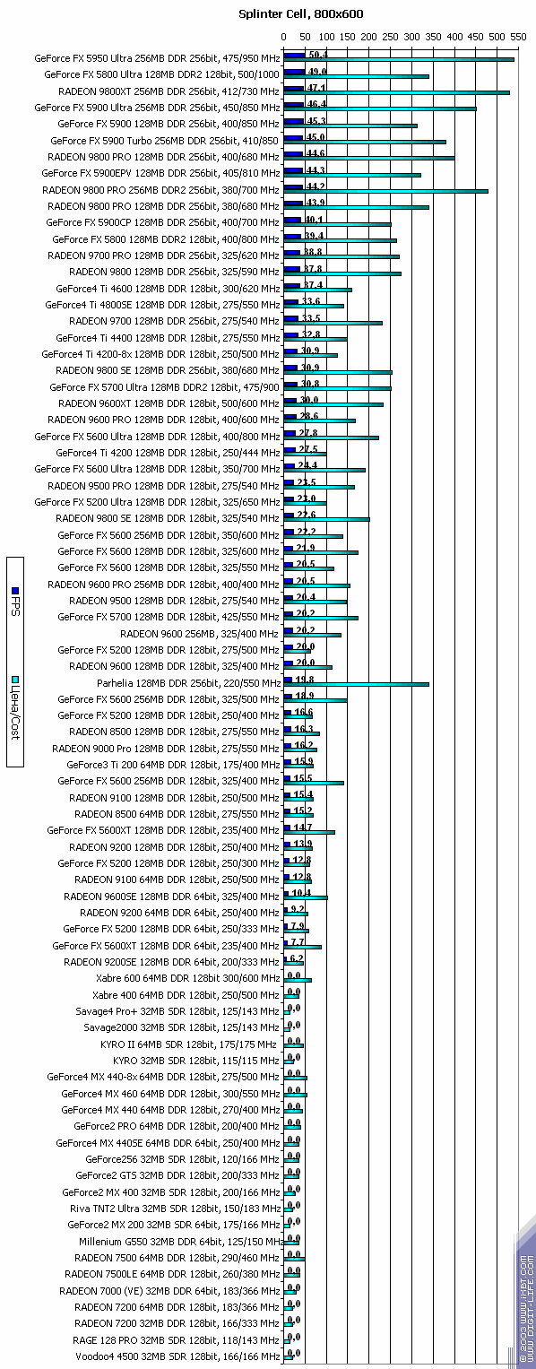 Сводное тестирование 80 3D-видеокарт, выпущенных в период 1999-2003 годов (декабрь 2003), фото 93