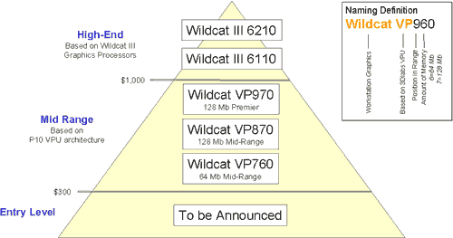 VPU 3Dlabs P10 и видеокарта Wildcat VP870 на его основе (разбит на части), фото 2