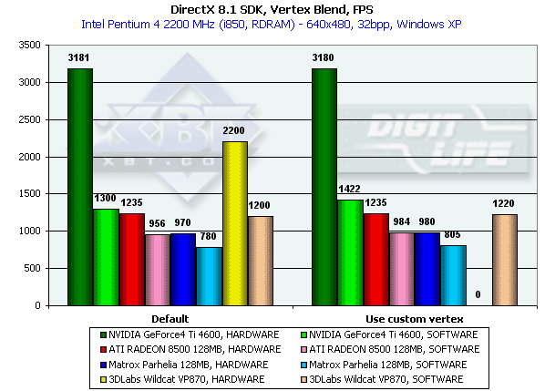 VPU 3Dlabs P10 и видеокарта Wildcat VP870 на его основе (одностраничный вариант), фото 34