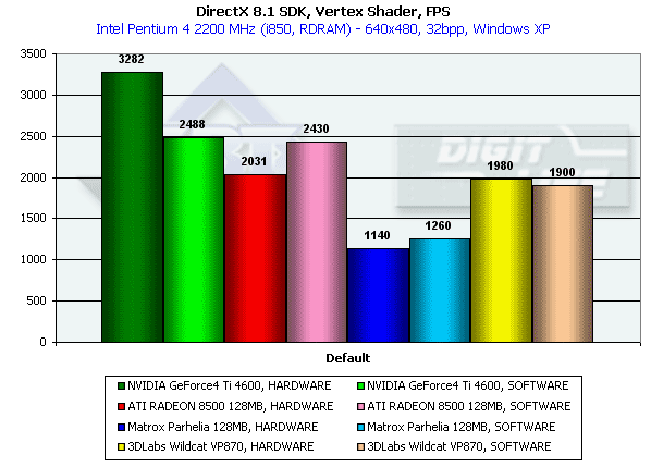 VPU 3Dlabs P10 и видеокарта Wildcat VP870 на его основе (одностраничный вариант), фото 33