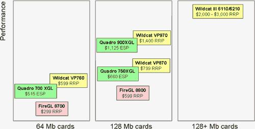 VPU 3Dlabs P10 и видеокарта Wildcat VP870 на его основе (разбит на части), фото 3
