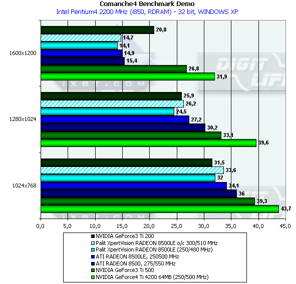 Yuan XpertVision Radeon 8500 на базе ATI Radeon 8500LE, фото 14
