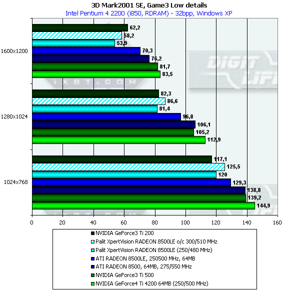 Yuan XpertVision Radeon 8500 на базе ATI Radeon 8500LE, фото 17