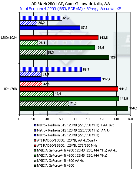 Обзор Matrox Parhelia 128 МБ (одностраничный вариант), фото 72