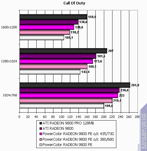 PowerColor X300SE и Radeon 9800 Platinum Edition, фото 43