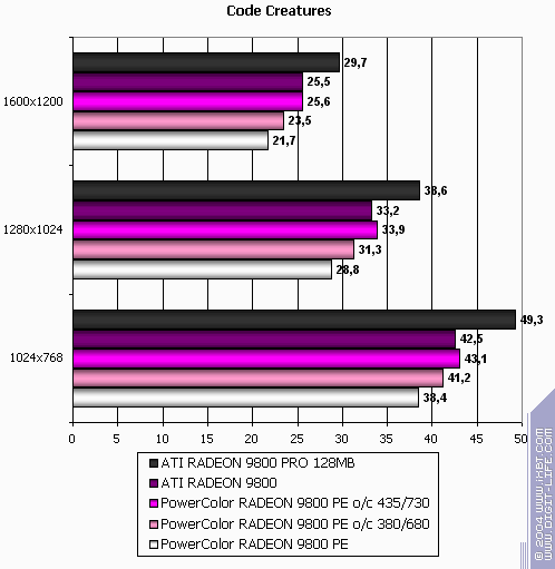 PowerColor X300SE и Radeon 9800 Platinum Edition, фото 31