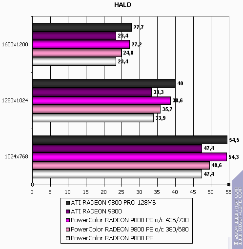 PowerColor X300SE и Radeon 9800 Platinum Edition, фото 45