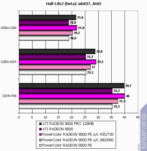 PowerColor X300SE и Radeon 9800 Platinum Edition, фото 47