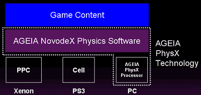 ASUS PhysX P1 (на базе PPU Ageia PhysX), фото 2