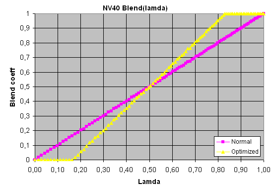 ATI Radeon X800 и NVIDIA GeForce 6800, фото 16