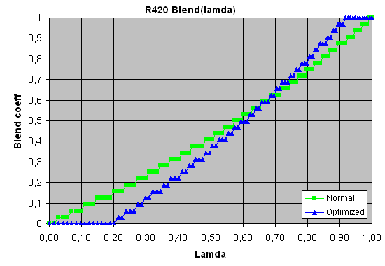 ATI Radeon X800 и NVIDIA GeForce 6800, фото 14