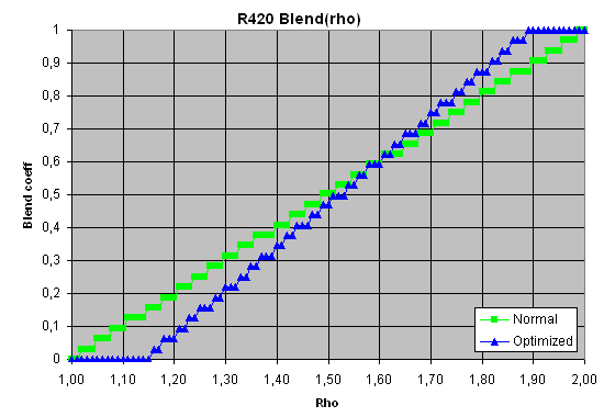 ATI Radeon X800 и NVIDIA GeForce 6800, фото 13