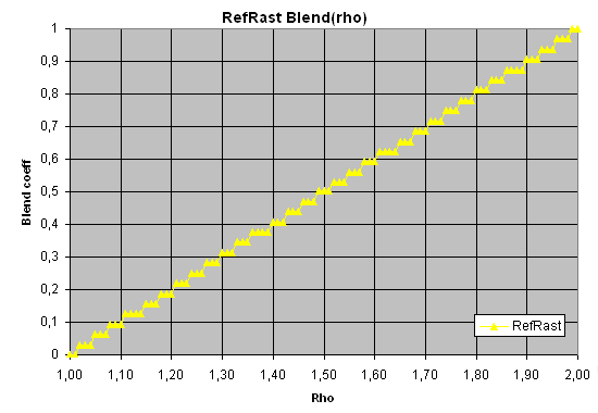 ATI Radeon X800 и NVIDIA GeForce 6800, фото 17