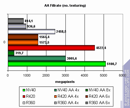 ATI Radeon X800 XT/Pro 256 МБ, фото 59