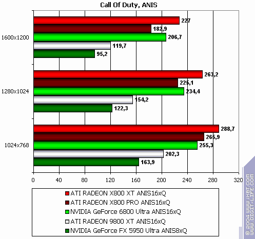 ATI Radeon X800 XT/Pro 256 МБ, фото 189