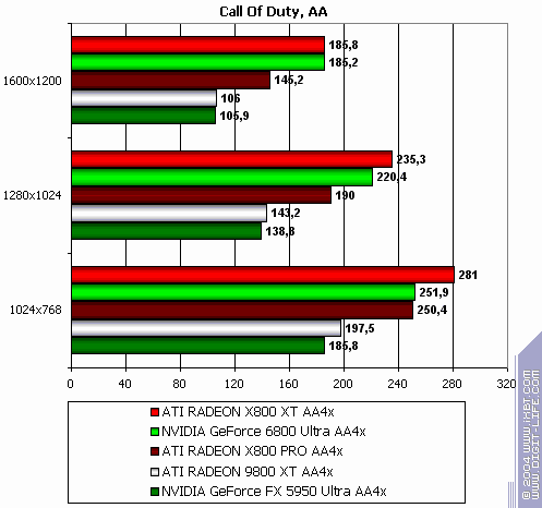 ATI Radeon X800 XT/Pro 256 МБ, фото 190