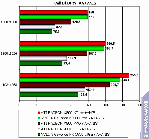 ATI Radeon X800 XT/Pro 256 МБ, фото 191