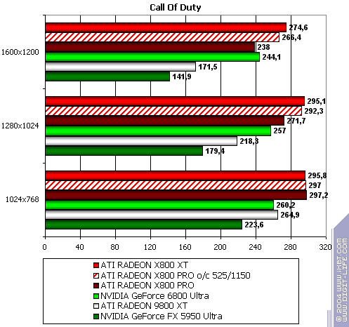 ATI Radeon X800 XT/Pro 256 МБ, фото 188