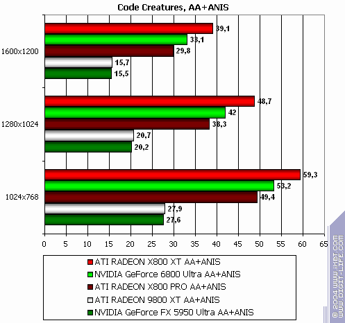 ATI Radeon X800 XT/Pro 256 МБ, фото 161