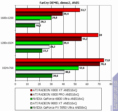 ATI Radeon X800 XT/Pro 256 МБ, фото 184