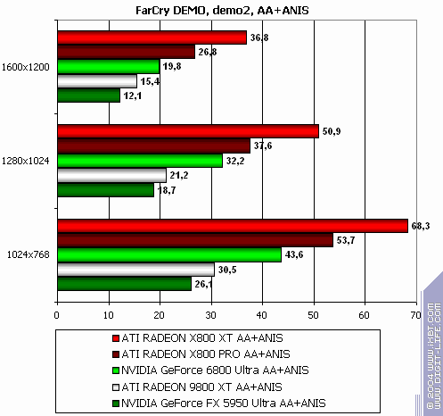 ATI Radeon X800 XT/Pro 256 МБ, фото 186