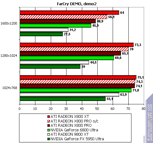 ATI Radeon X800 XT/Pro 256 МБ, фото 183