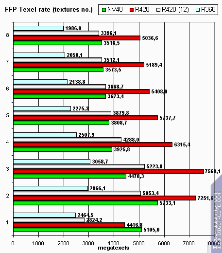 ATI Radeon X800 XT/Pro 256 МБ, фото 34